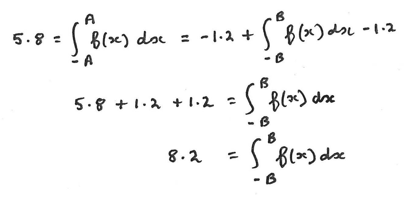 Handwritten solution to the above question.